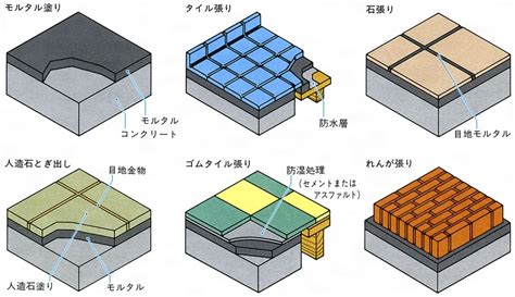 床 意味|床（とこ）とは？ 意味・読み方・使い方をわかりやすく解説